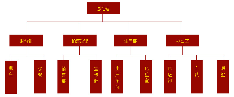 組織機(jī)構(gòu)